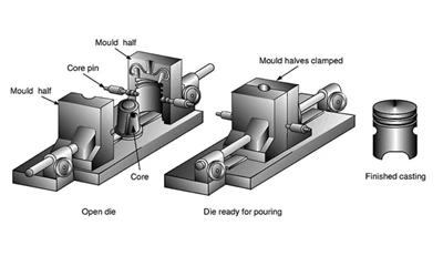 Ki diferan kalite Diecasting?